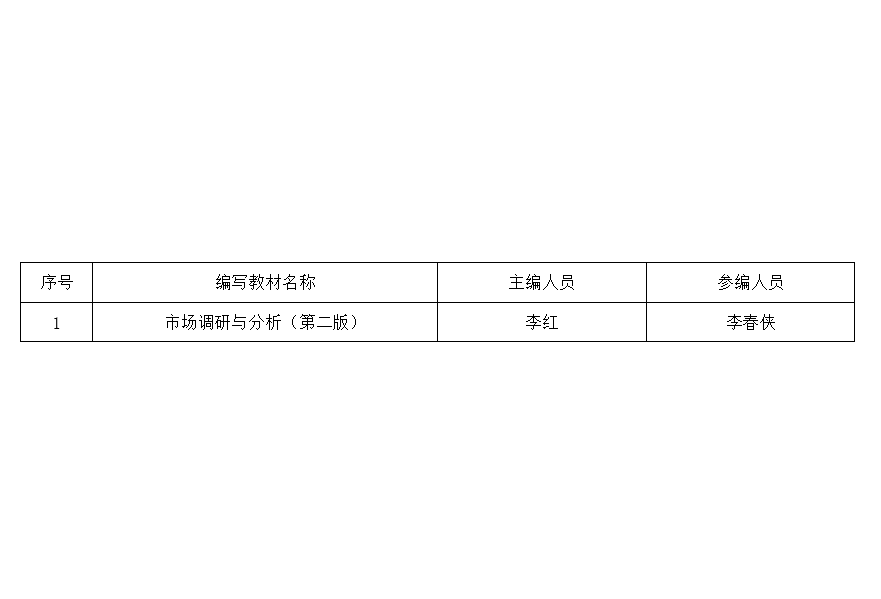 6165金沙总站党总支关于参编教材人员的公示