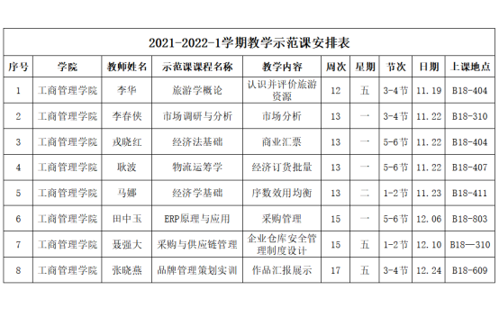 我院开展2021-2022-1学期教学示范课