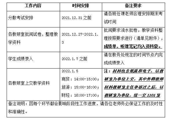 关于2021-2022-16165金沙总站期末教学工作安排通知