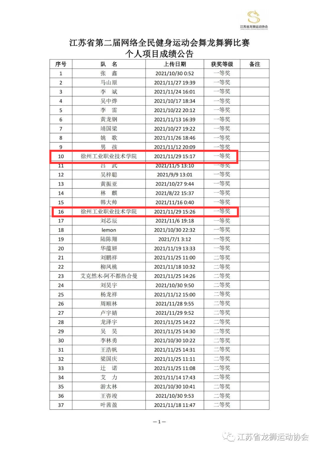 我院在江苏省第二届网络全民健身运动会中获多项荣誉