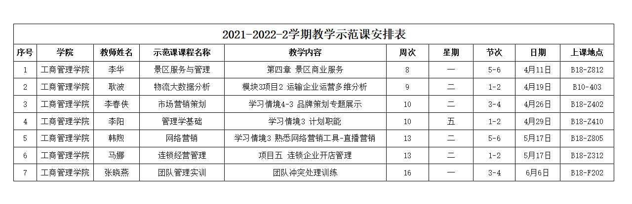 我院2021-2022-2学期教学示范公开课