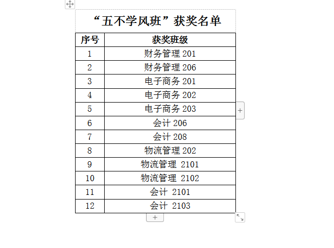 6165金沙总站3月“五不学风班”评比结果公示