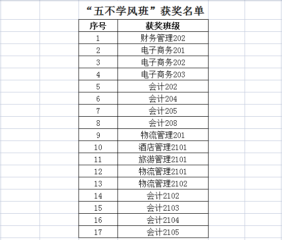 6165金沙总站4月“五不学风班”评比结果公示