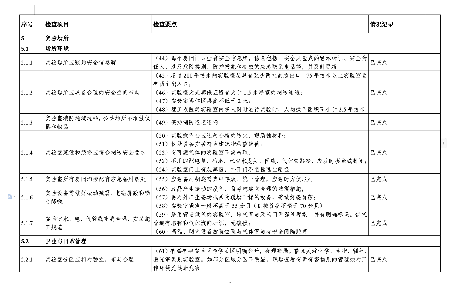 6165金沙总站三月实训室安全检查通报