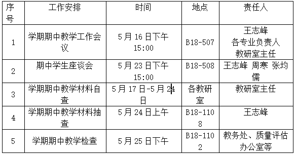 我院2021-2022-2期中教学检查结果通报