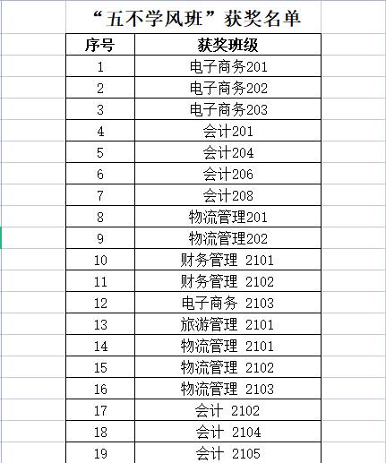 6165金沙总站5月“五不学风班”评比结果公示