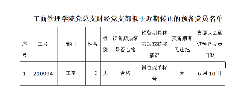 6165金沙总站党总支财经党支部 拟于近期转正的党员名单公示