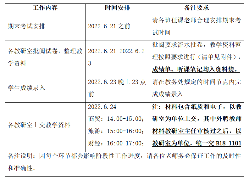 关于2021-2022-26165金沙总站期末教学工作安排通知