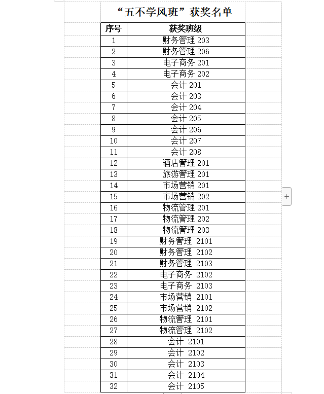 6165金沙总站6月“五不学风班”评比结果公示