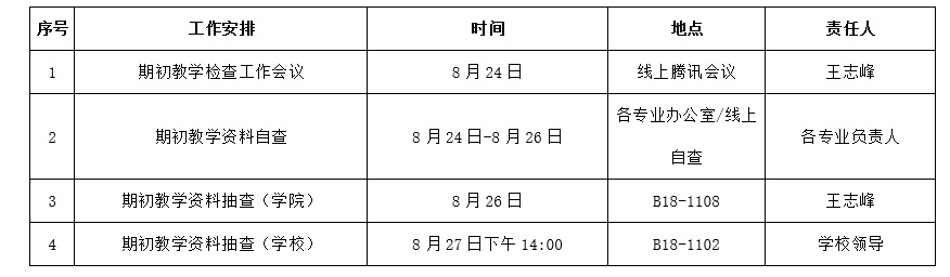 关于开展我院2022-2023-1学期期初教学检查工作的通知