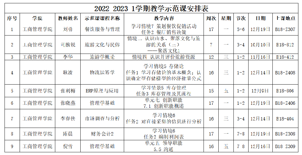 我院2022-2023-1学期教学示范公开课