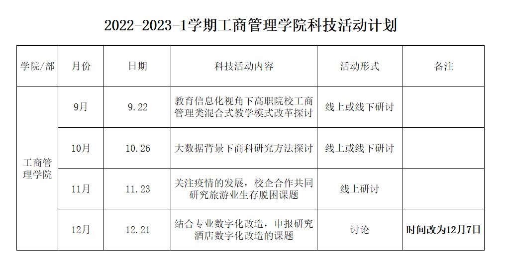 2022-2023-1学期6165金沙总站科技活动安排