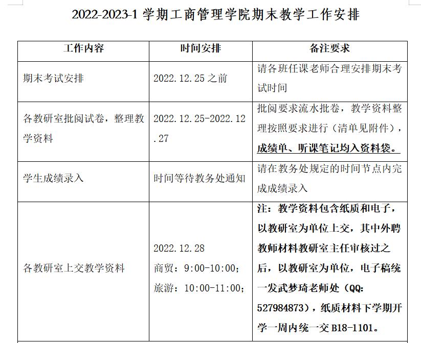 关于2022-2023-1学期6165金沙总站期末教学工作安排通知