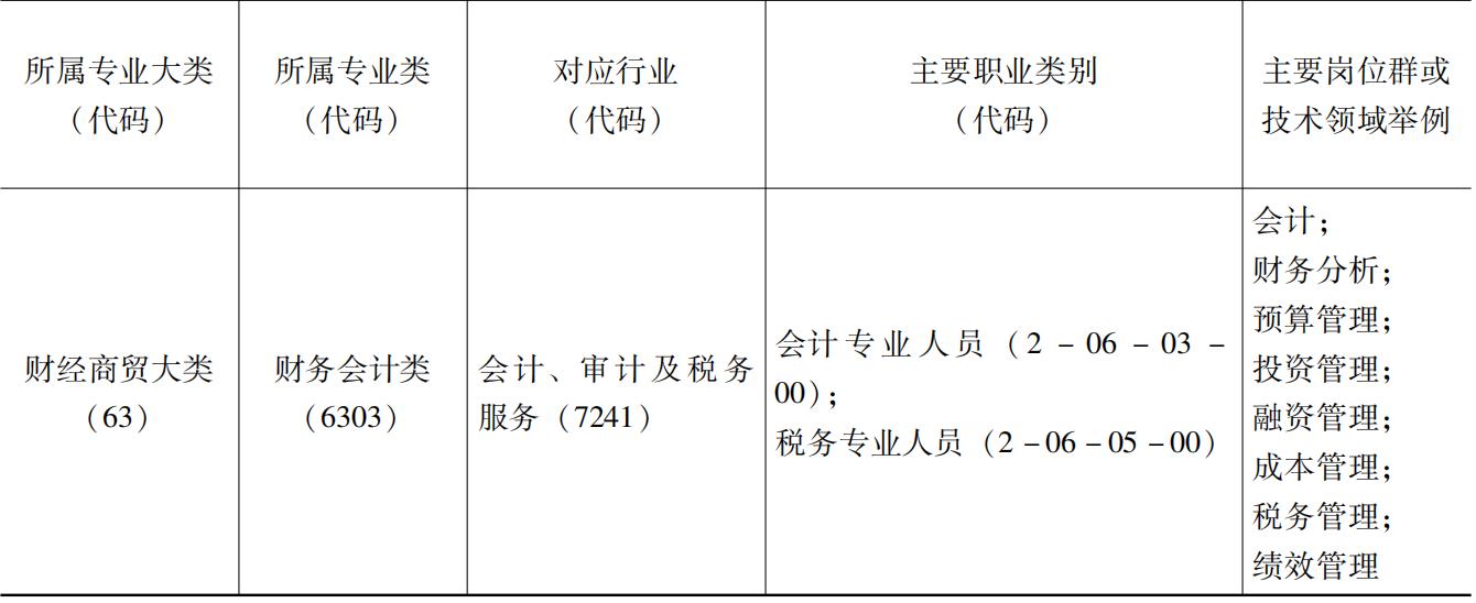 大数据与财务管理专业介绍