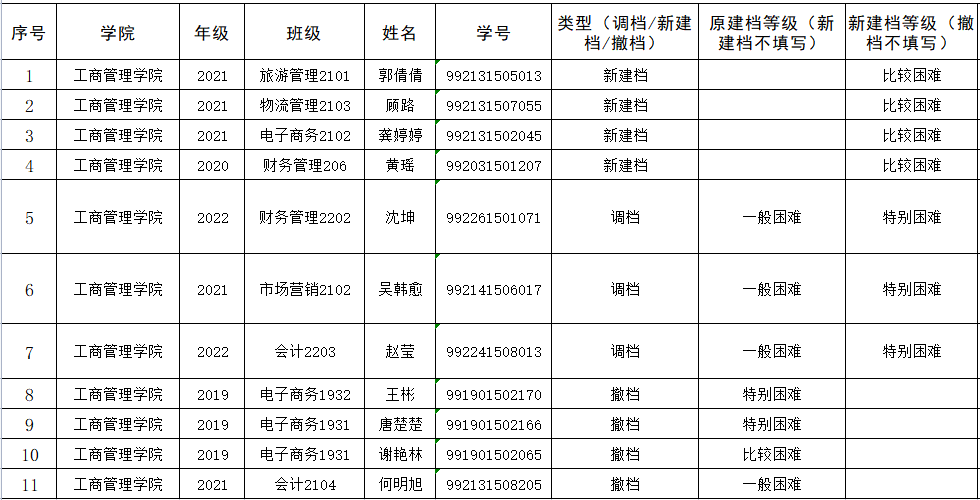 6165金沙总站春季学期家庭经济困难学生调档名单公示