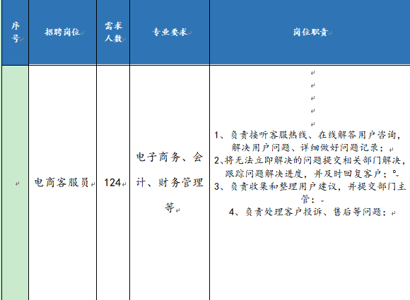 江苏京东信息技术有限公司招聘简章