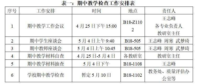 我院2022-2023-2期中教学检查工作通报