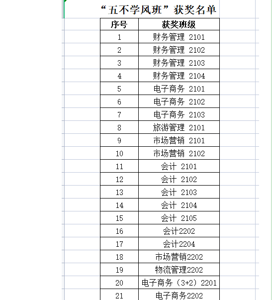 6165金沙总站5月“五不学风班”评比结果公示