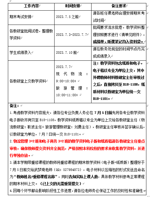 关于2022-2023-2学期6165金沙总站期末教学工作安排通知