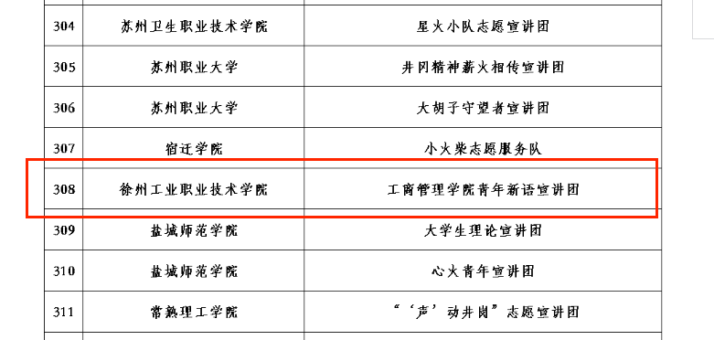 我院开展信仰公开课暨“青年新语”宣讲团开展井冈山精神宣讲活动