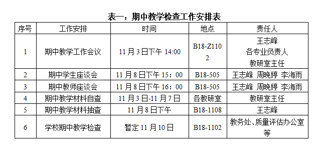 关于开展我院2023-2024学年第一学期 期中教学检查工作的通知