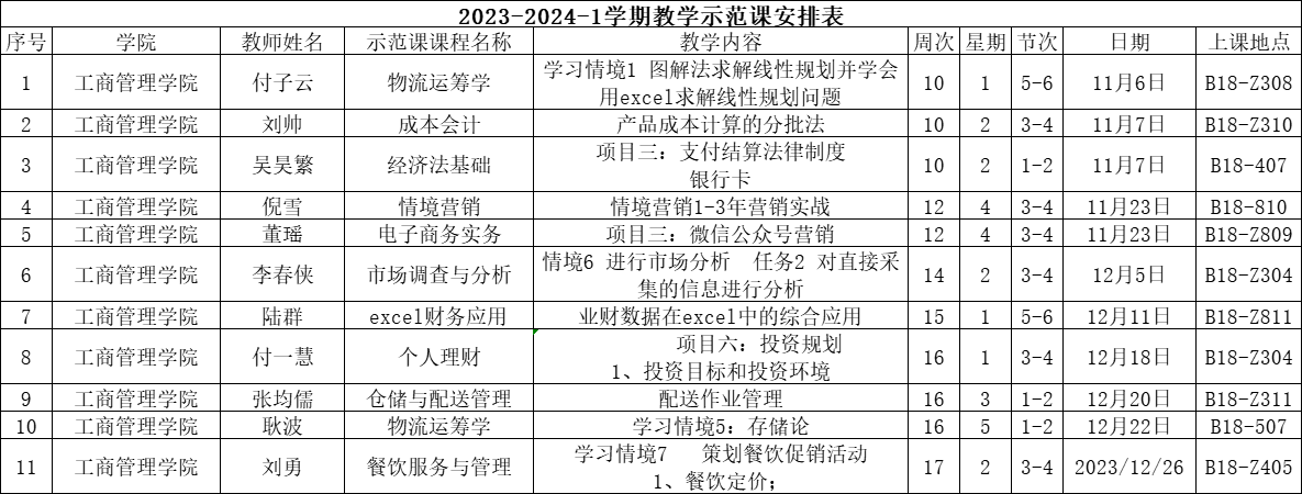 我院2023-2024-1学期教学示范公开课