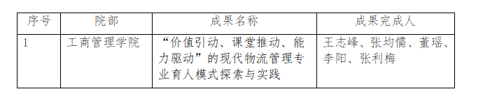 2023年拟推荐校级教学成果奖项目公示