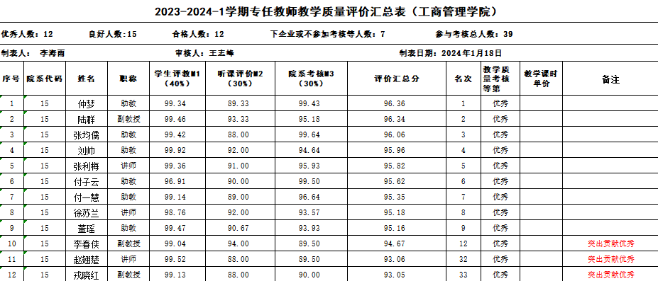 2023-2024学年第一学期教师教学质量考核优秀公示