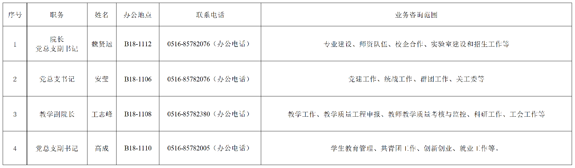 6165金沙总站管理人员(现任领导）分工一览表