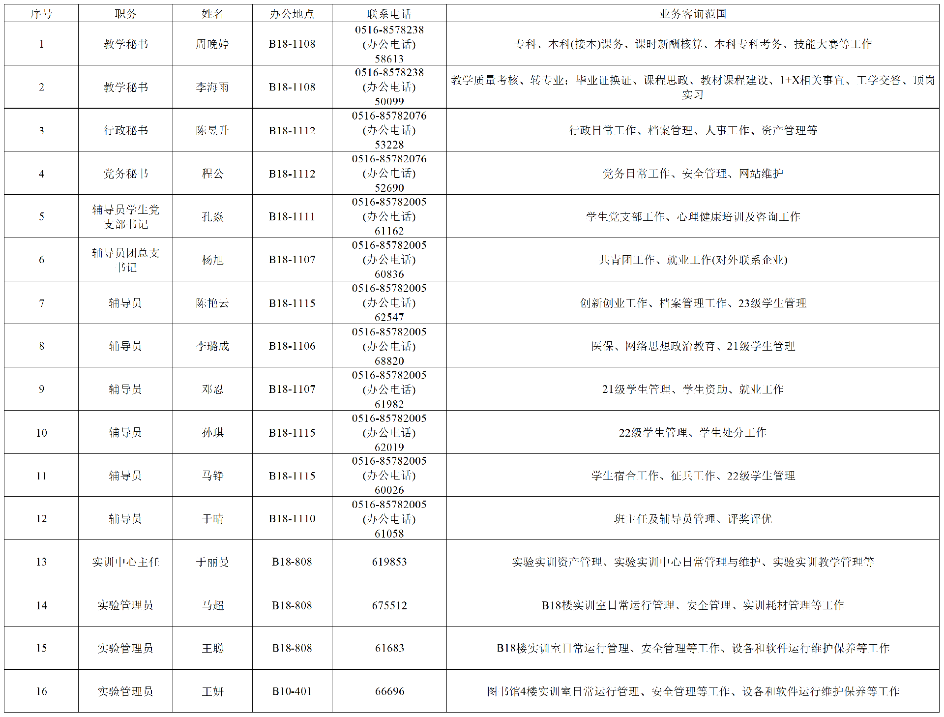 6165金沙总站管理人员 分工一览表