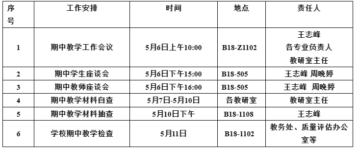 关于开展我院2023-2024学年第二学期 期中教学检查工作的通知