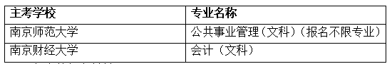 关于6165金沙总站专接本报名工作的通知