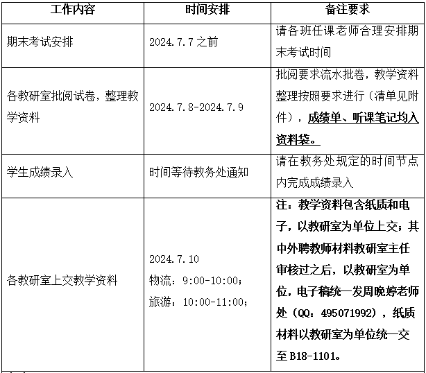 关于2023-2024-2学期6165金沙总站期末教学工作安排通知