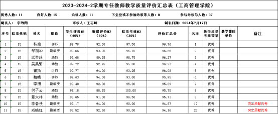 2023-2024学年第二学期教师教学质量考核优秀公示