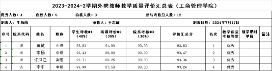 2023-2024学年第二学期外聘教师教学质量考核优秀公示