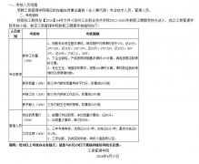 我院2013-2015年教职工聘期考核方法