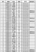 入党积极分子推荐名单公示