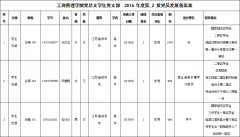 6165金沙总站党总支学生党支部拟于近期发展为预备党员的发展对象公示