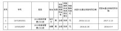 6165金沙总站学生党支部拟于近期转正的党员名单公示