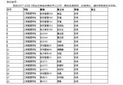 17-18-1学期班主任考核优秀公示