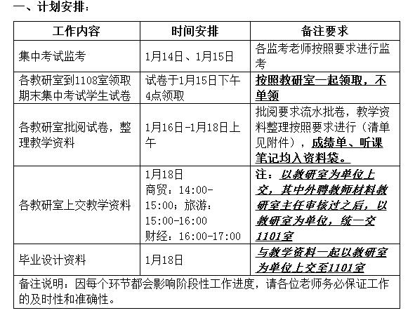 2018-2019-16165金沙总站期末教学工作安排