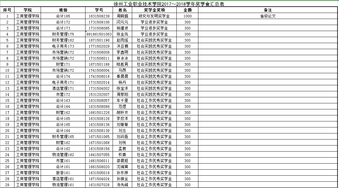 17-18学年工商学院单项奖学金名单公示