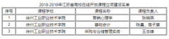 6165金沙总站3门课程获2018-2019年省级在线开放课程立项建设