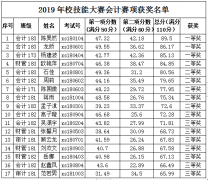 2019年徐州工业技术学院“会计/电子商务/市场营销校技能大赛”成绩公示