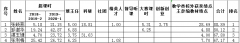 2019年度教职工优秀考核公示