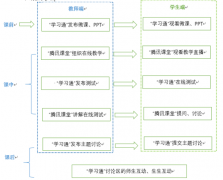 线上教学案例分享——马娜