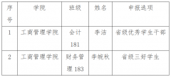 关于我院2020年省级优秀学生干部及三好学生评审结果公示