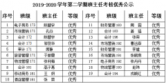 2019-2020学年优秀班主任和2019-2019-2学期优秀班主任考核公示