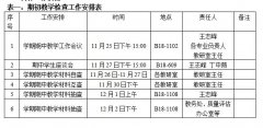 关于开展我院2020-2021学年第一学期 期中教学检查工作的通知