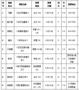 我院开展2020-2021-2学期教学示范课